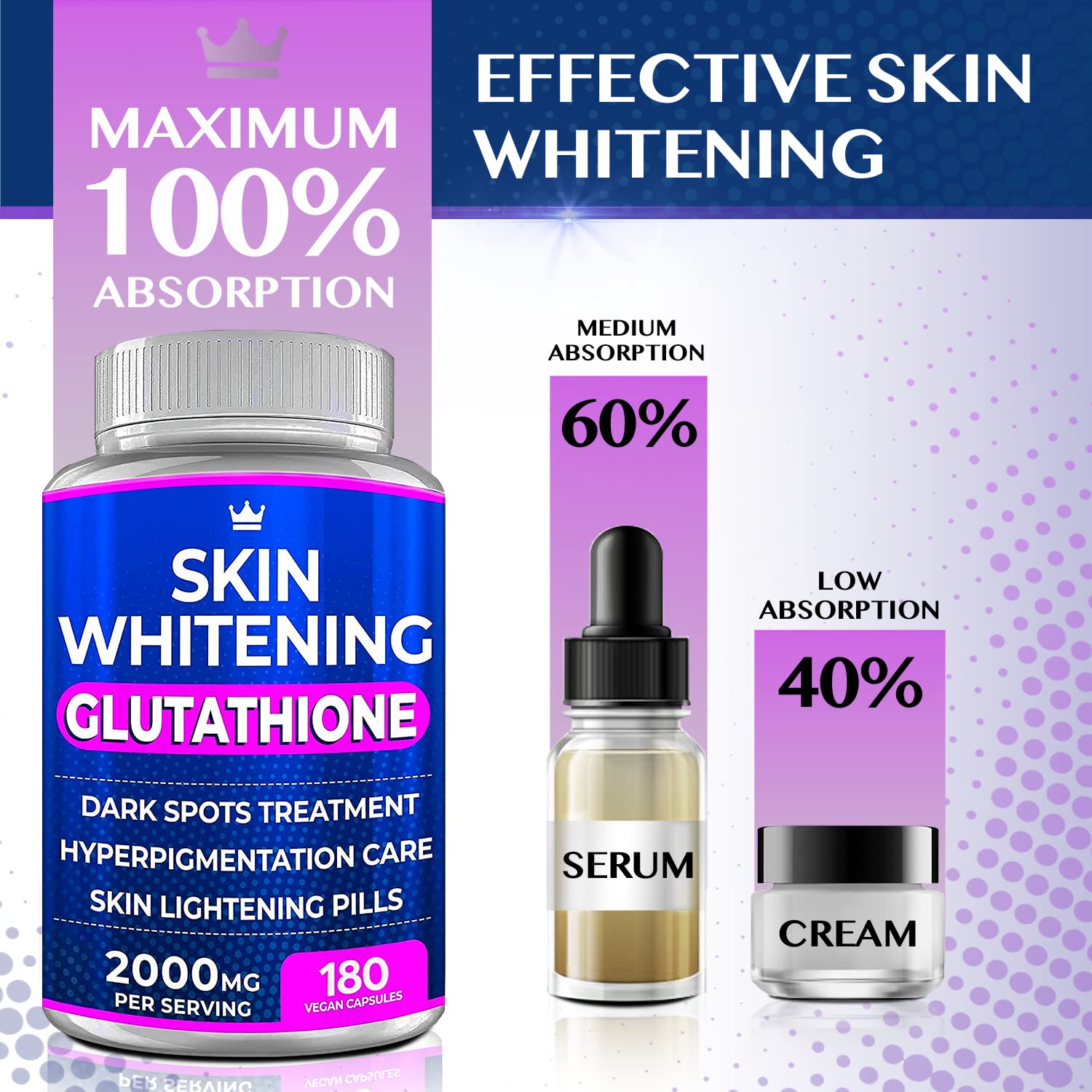 Northern Crown Cosmetics Glutathione pills bottle top view