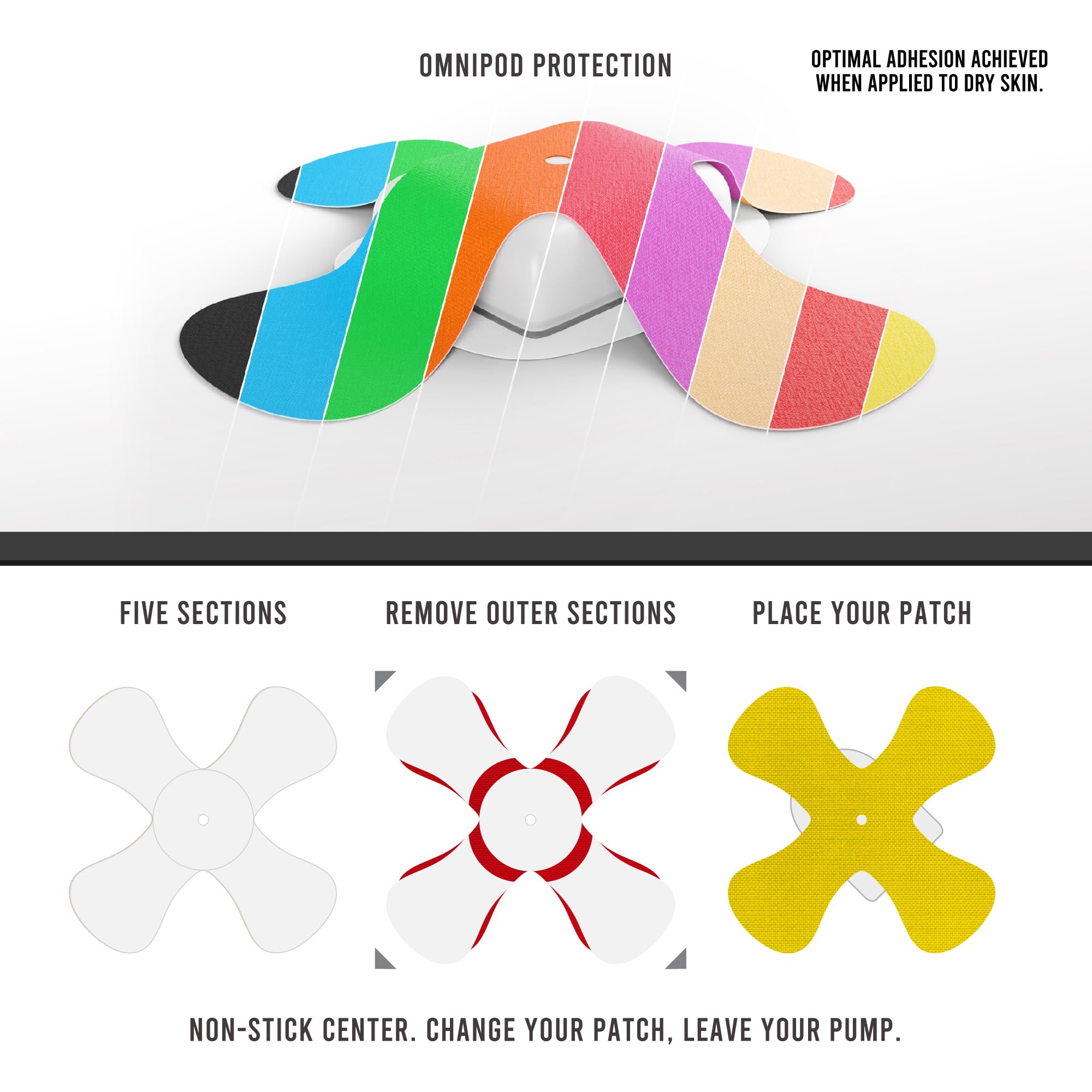 Not Just A Patch Omnipod 5 community-oriented design used by active T1D users.