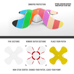 Not Just A Patch Omnipod 5 community-oriented design used by active T1D users.