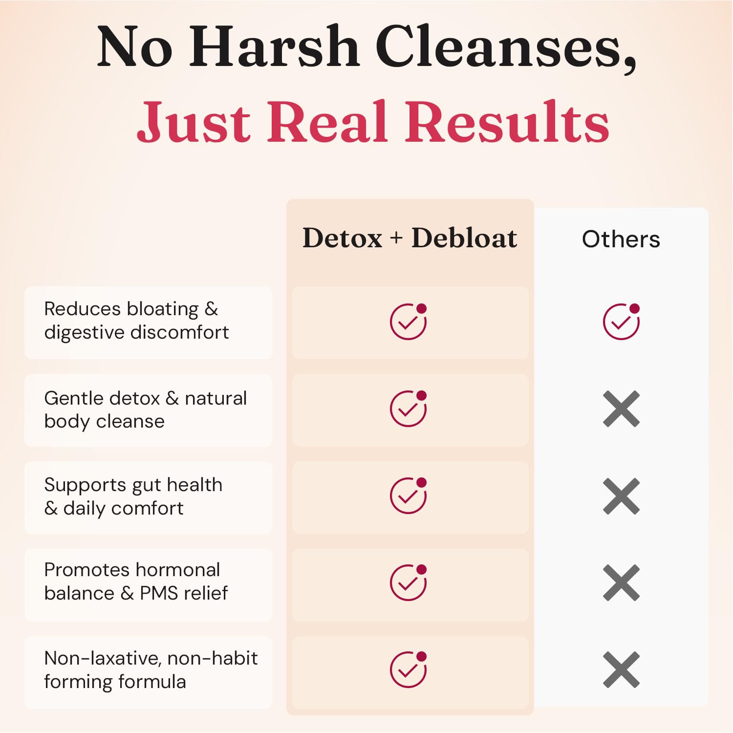 Nourished Natural Health Detox Debloat blends turmeric for digestive comfort
