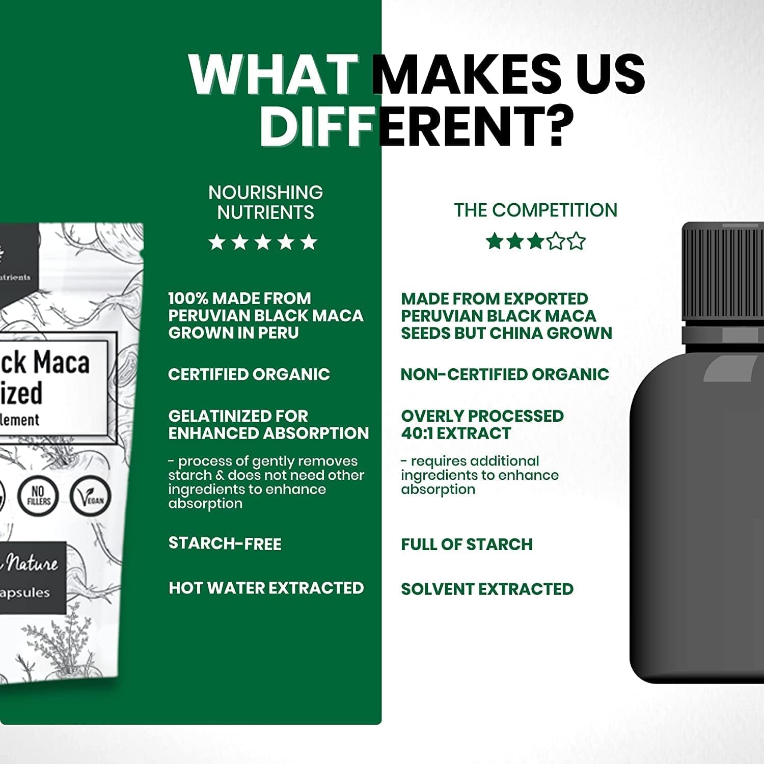 Nourishing Nutrients Black Maca improved focus for daily tasks