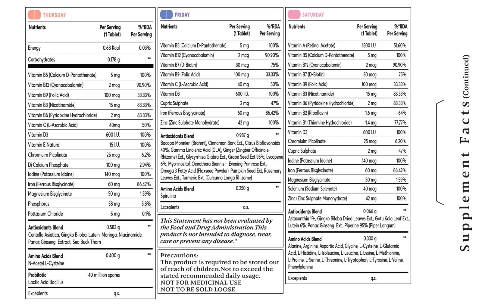 NOURRIR routine display encourages consistent use and potential improvements
