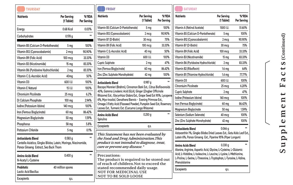 NOURRIR routine display encourages consistent use and potential improvements