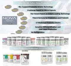 NOVA Probiotics fourteen-strains label highlighting diverse probiotic blend