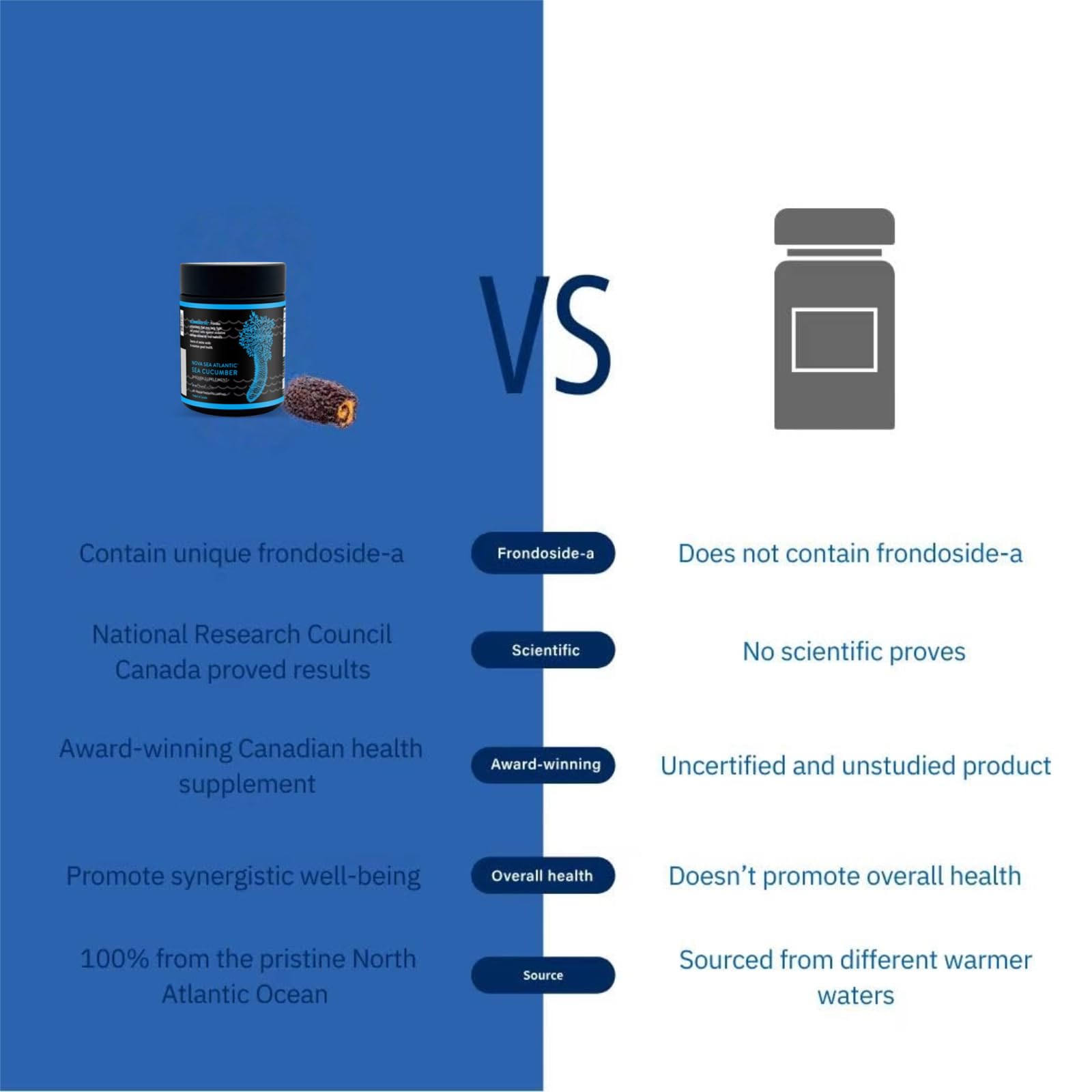 Nova Sea Atlantic immune and joint support ingredients including EPA and amino acids.