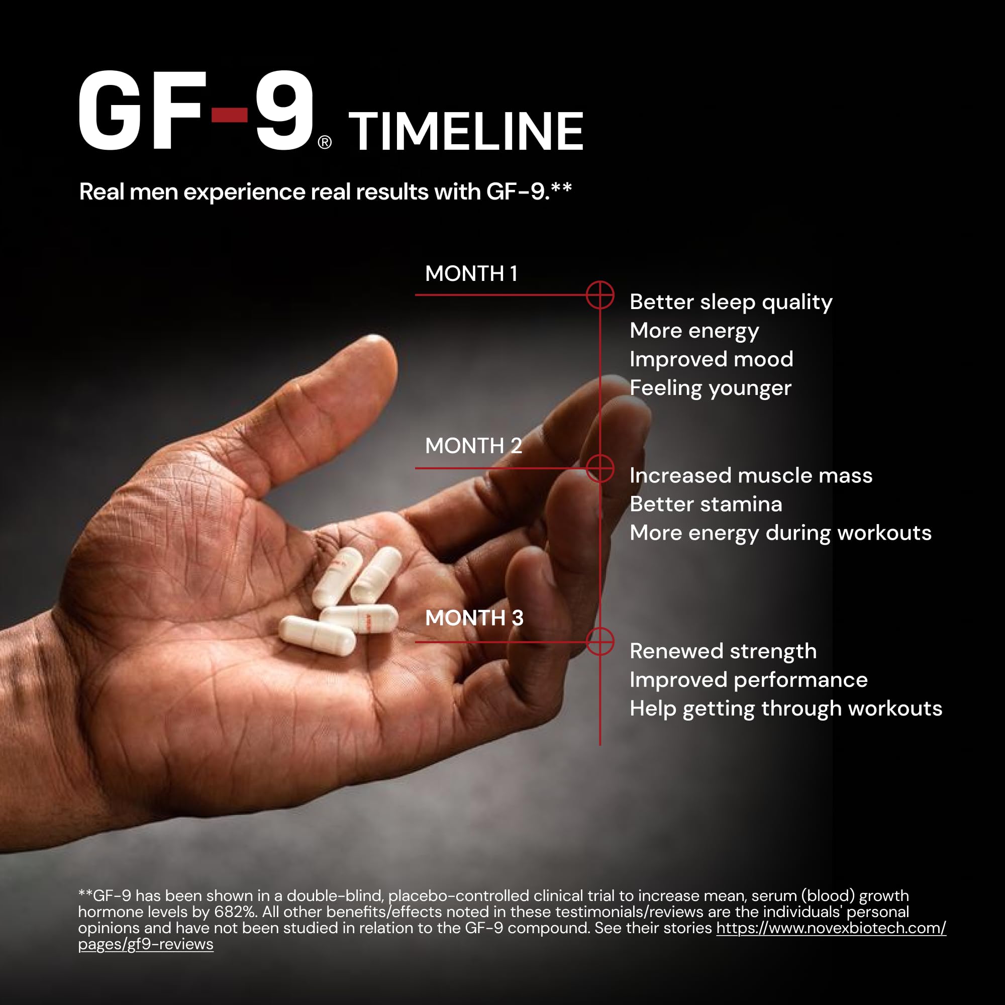 GF-9 box packaging emphasizes patent-backed formula and quality.