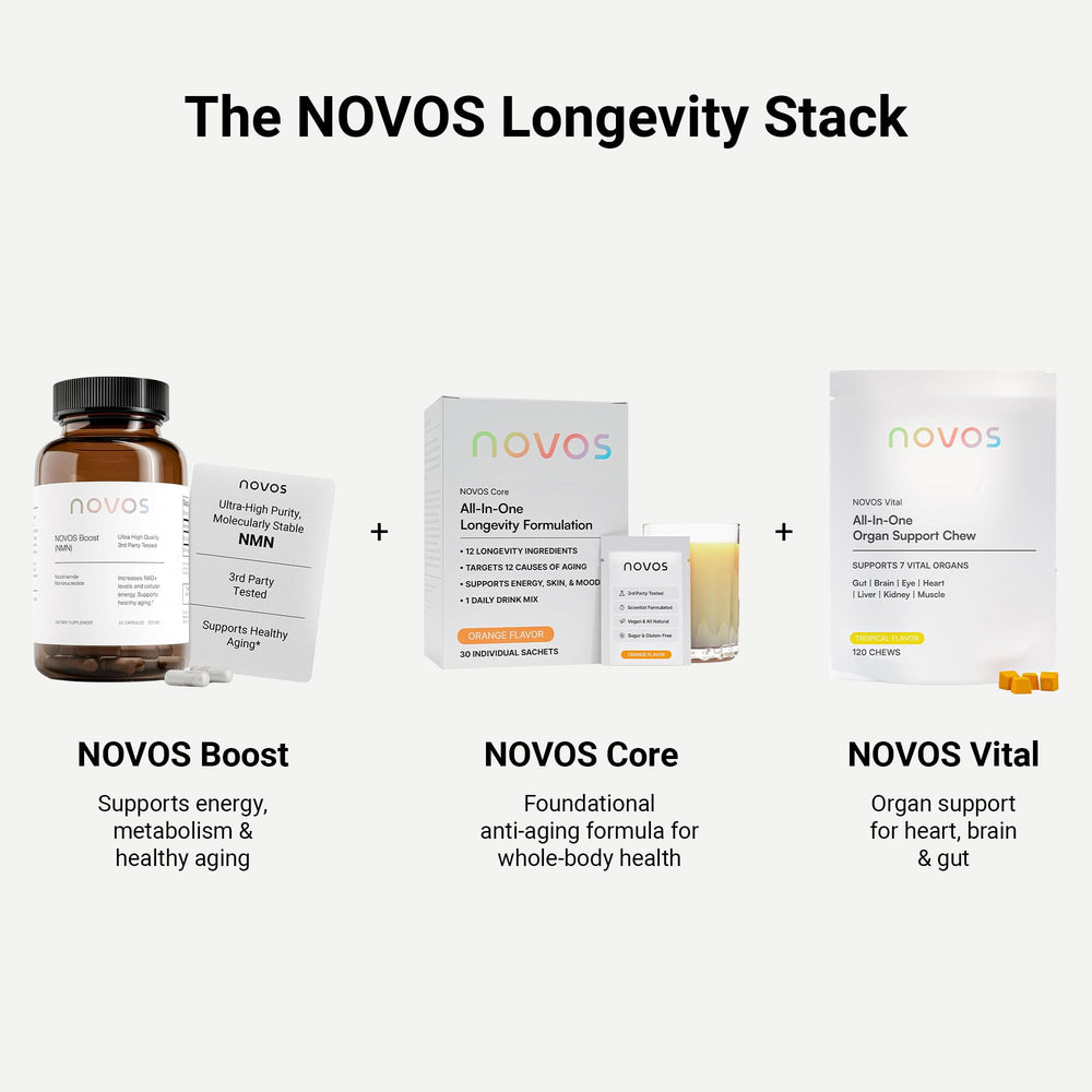 Nighttime glass with Novos Core Longevity Mix suggesting mood and sleep support potential