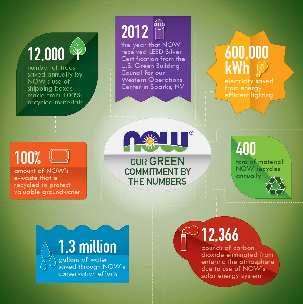 NOW Foods Bromelain packaging beside nutrition panel indicating vegan and keto friendly status