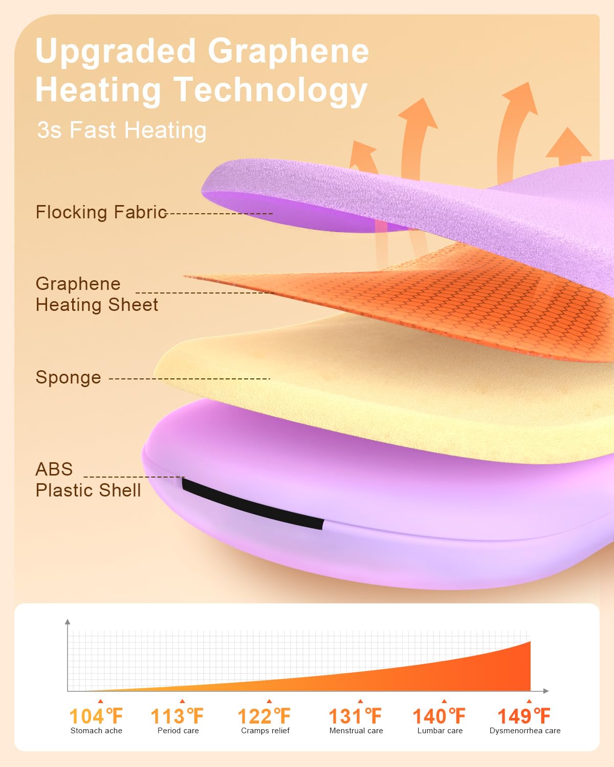 NOWWISH graphene pad with LED display showing battery and temperature status