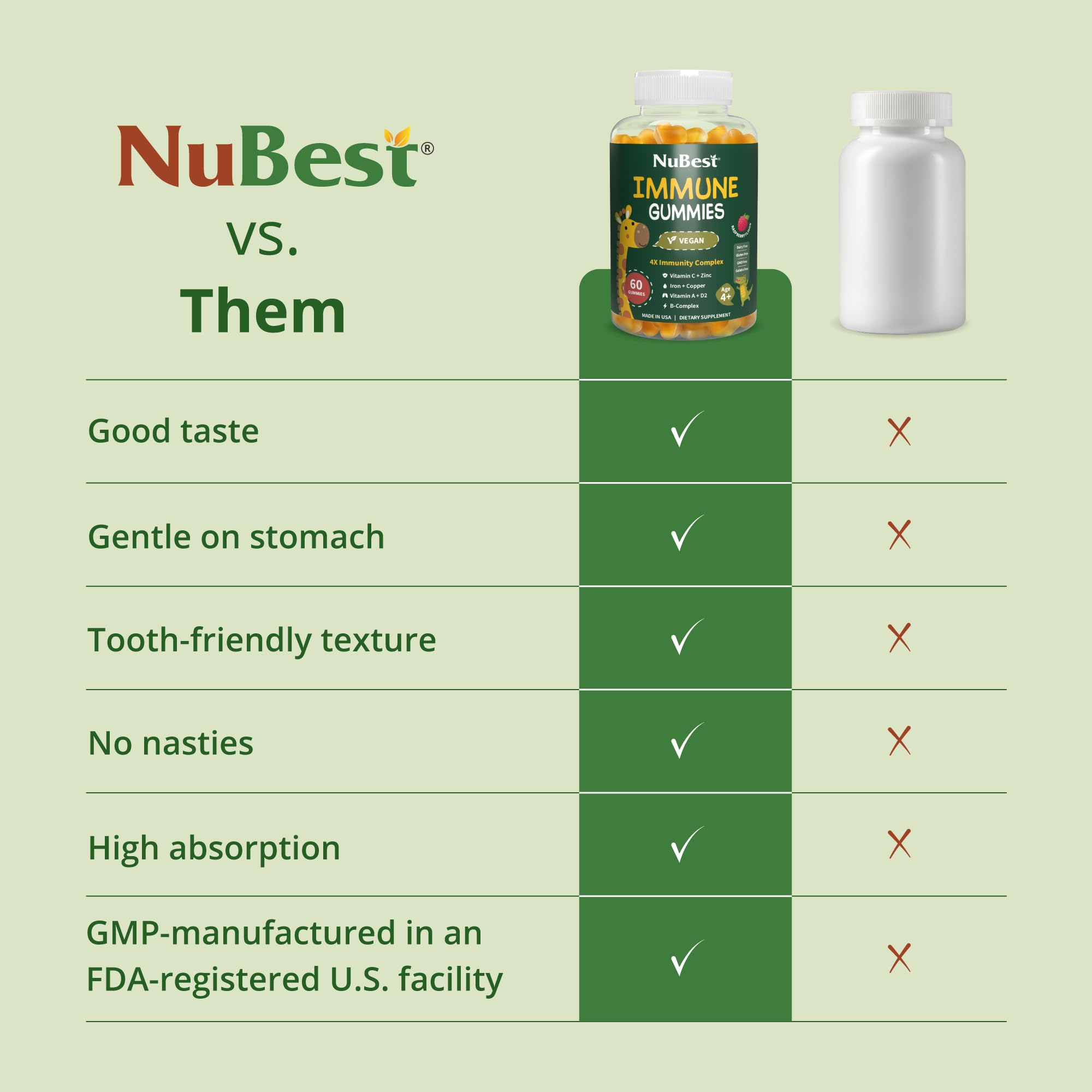 Soft chewy texture of NuBest Immune Gummies in focus