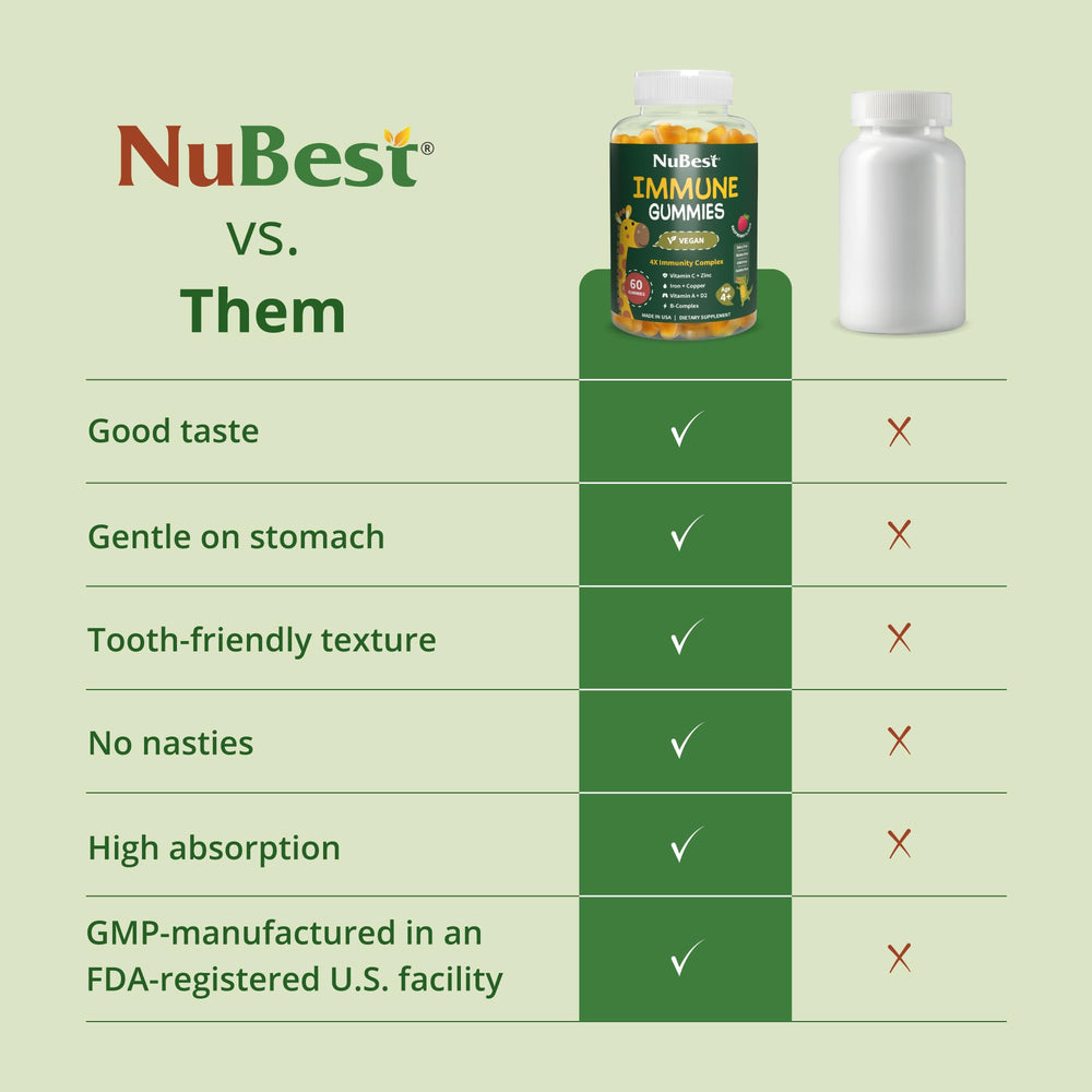 Soft chewy texture of NuBest Immune Gummies in focus