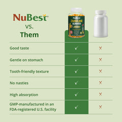 Soft chewy texture of NuBest Immune Gummies in focus