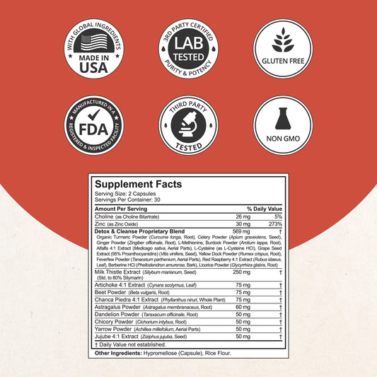 NuBest LiverTox bottle label showing ingredients and GMP quality cues