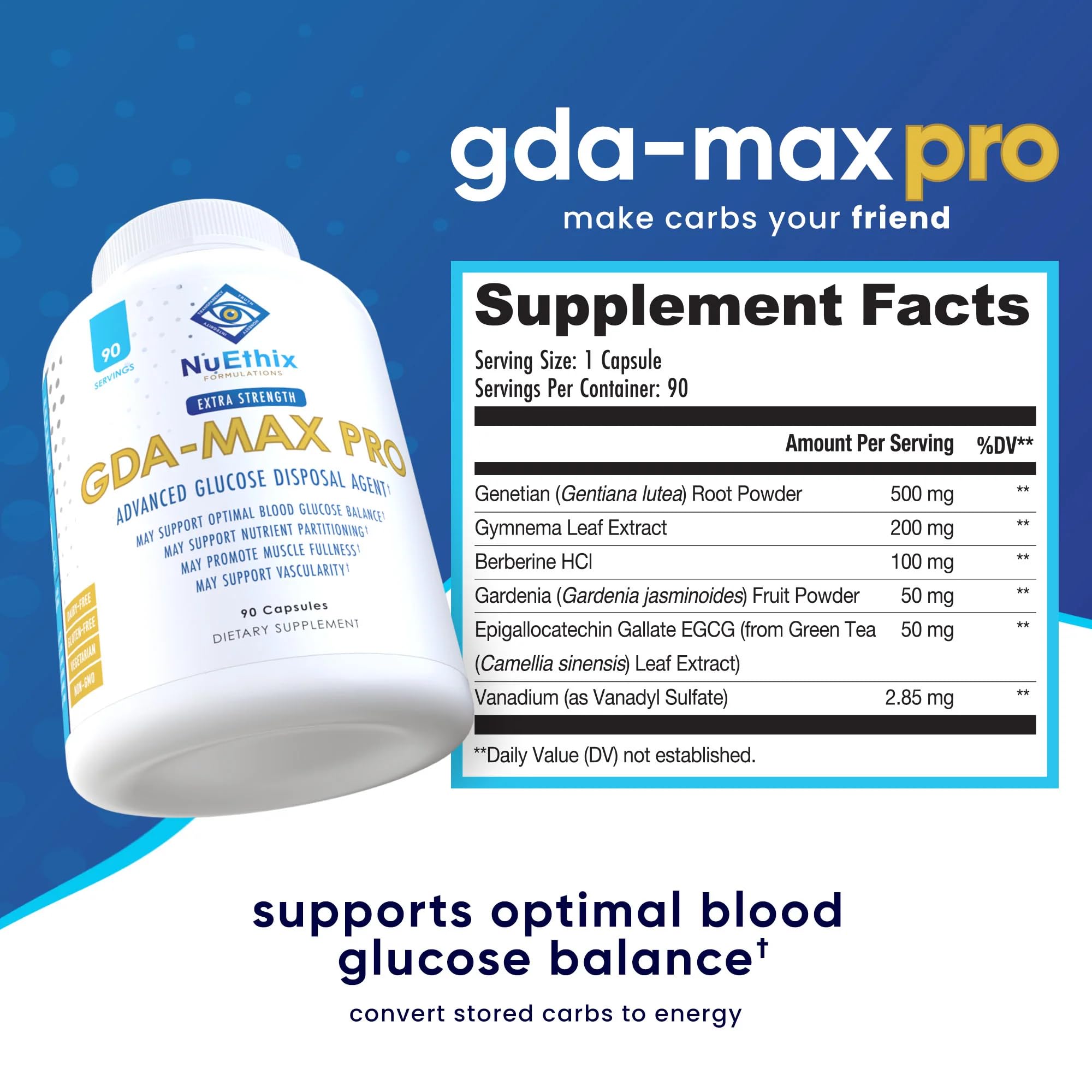 NuEthix GDA-MAX PRO serving image demonstrates ideal meal pairing for nutrient timing.