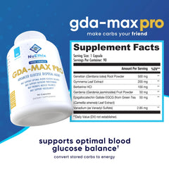 NuEthix GDA-MAX PRO serving image demonstrates ideal meal pairing for nutrient timing.