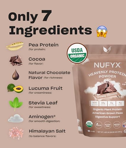 NUFYX Digestive enzyme blend – supports comfortable digestion in shakes.
