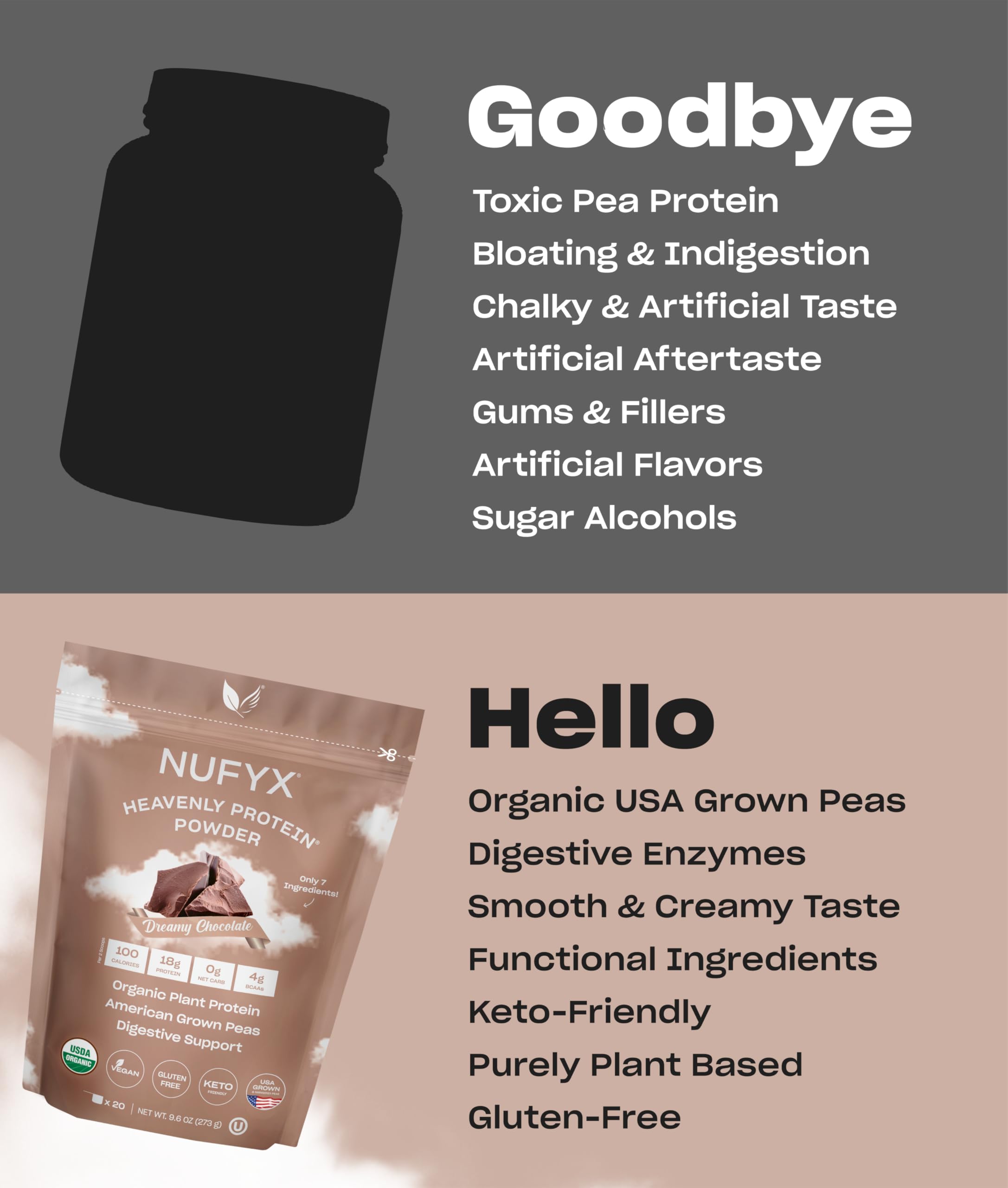 NUFYX Dreamy Chocolate close-up emphasizes creamy texture from pea protein