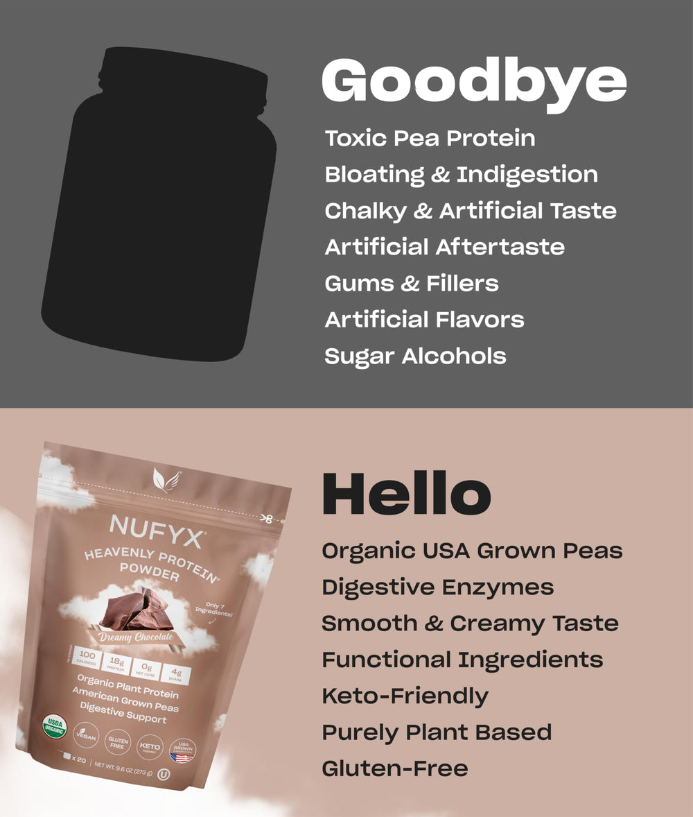 NUFYX Dreamy Chocolate close-up emphasizes creamy texture from pea protein