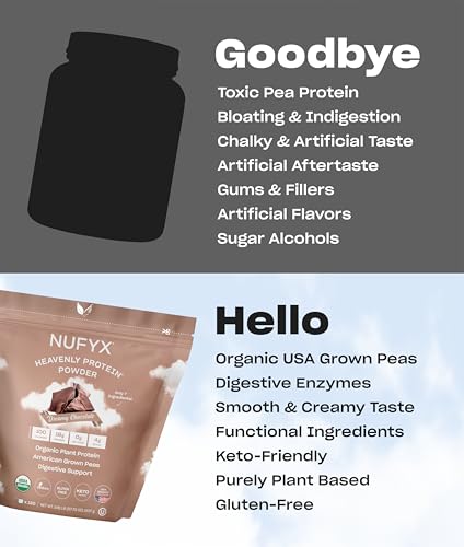 NUFYX Heavenly Protein baking use provides protein in muffins and cookies