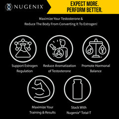 Nugenix Estro-Regulator packaging communicates premium formula and dosing clarity