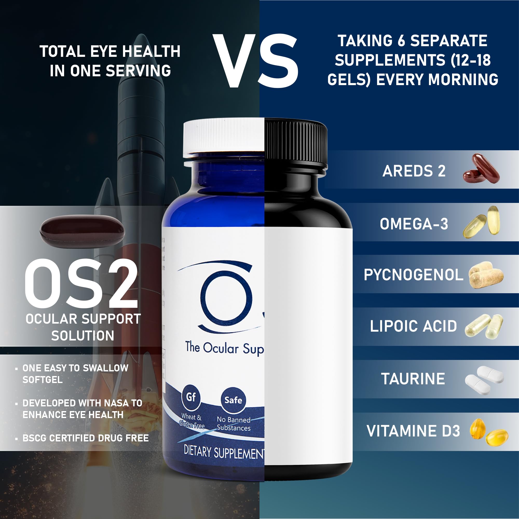 Nugevity OS2 AREDS2 formula capsules for retinal support and blue light defense.