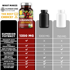 Digestive balance supported by natural ingredients in Number One Nutrition D Mannose