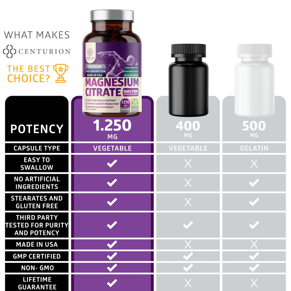 Number One Nutrition magnesium citrate used in a daily wellness routine