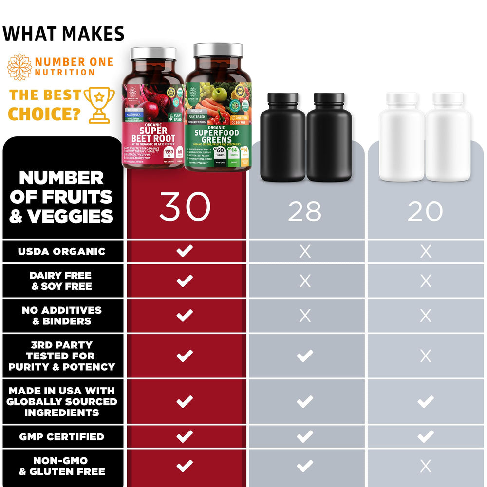 Number One Nutrition N1N daily-nutrition tablets for on-the-go use