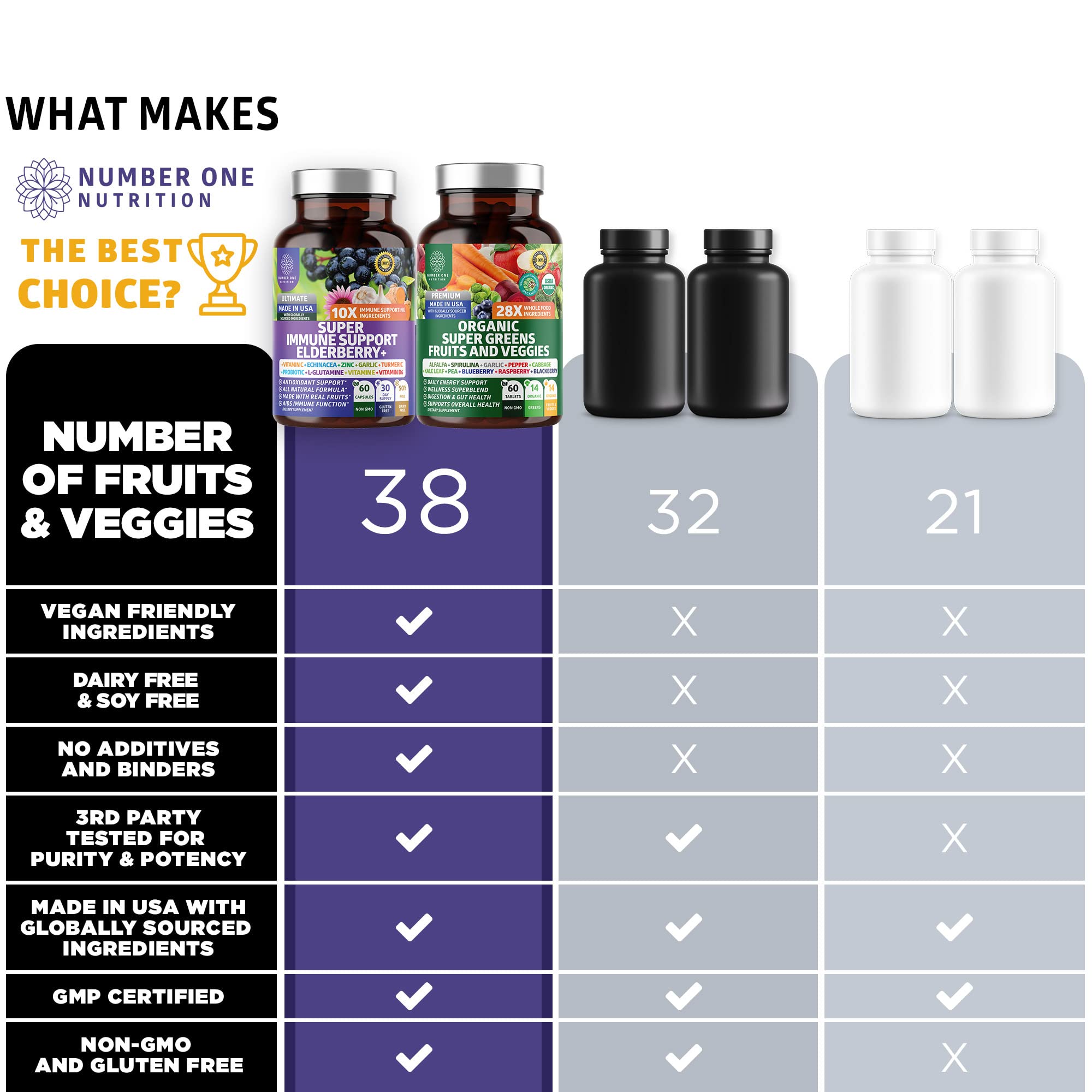 Organic greens ingredients scoop showing vibrant greens and fruits for on the go energy.