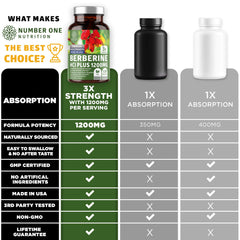Clean packaging display emphasizing immune and digestion support