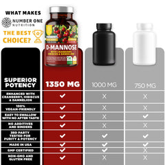 Number One Nutrition Premium D Mannose with cranberries promotes flavor variety in your supplement routine