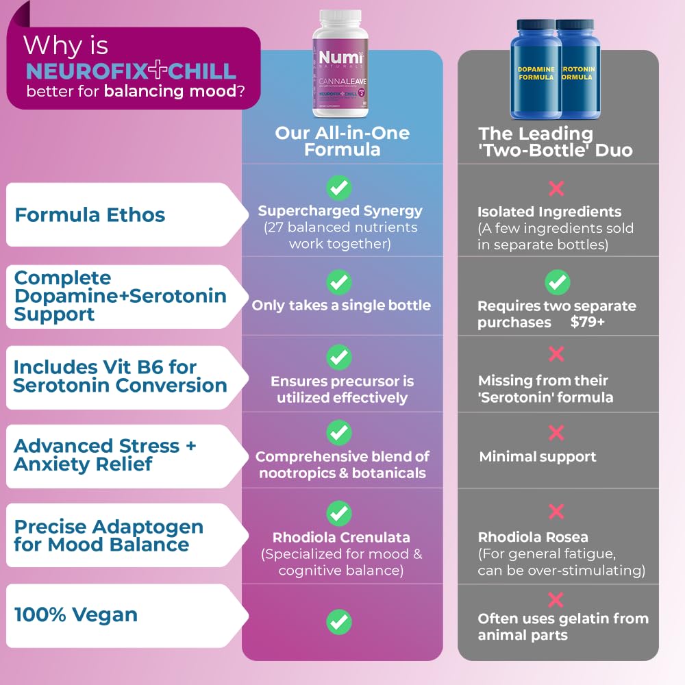 Numi Naturals Neurofix+Chill NSF seal indicating USA-made purity and quality control.