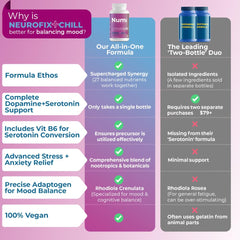 Numi Naturals Neurofix+Chill NSF seal indicating USA-made purity and quality control.