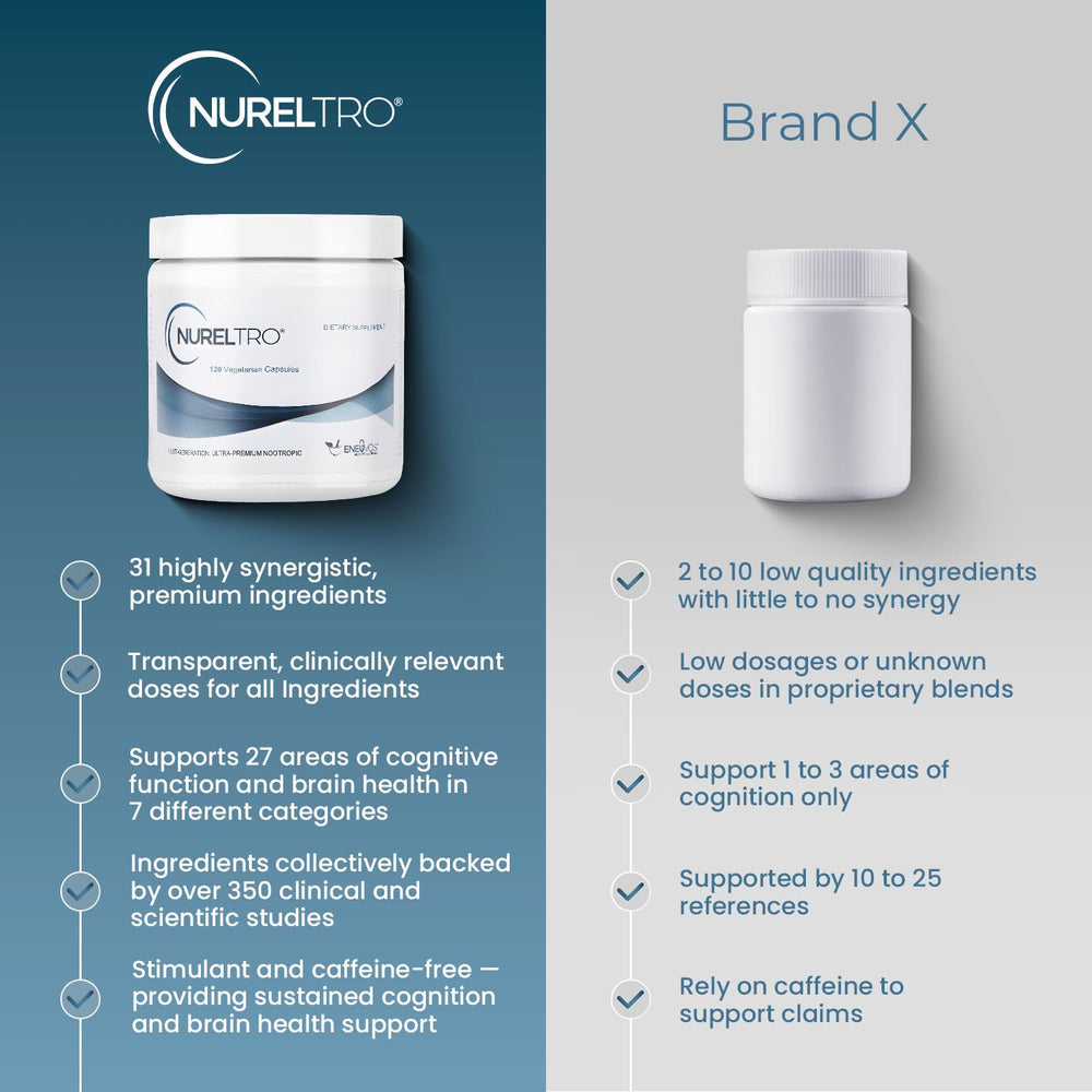 Nureltro capsules close-up emphasizing memory and clarity potential