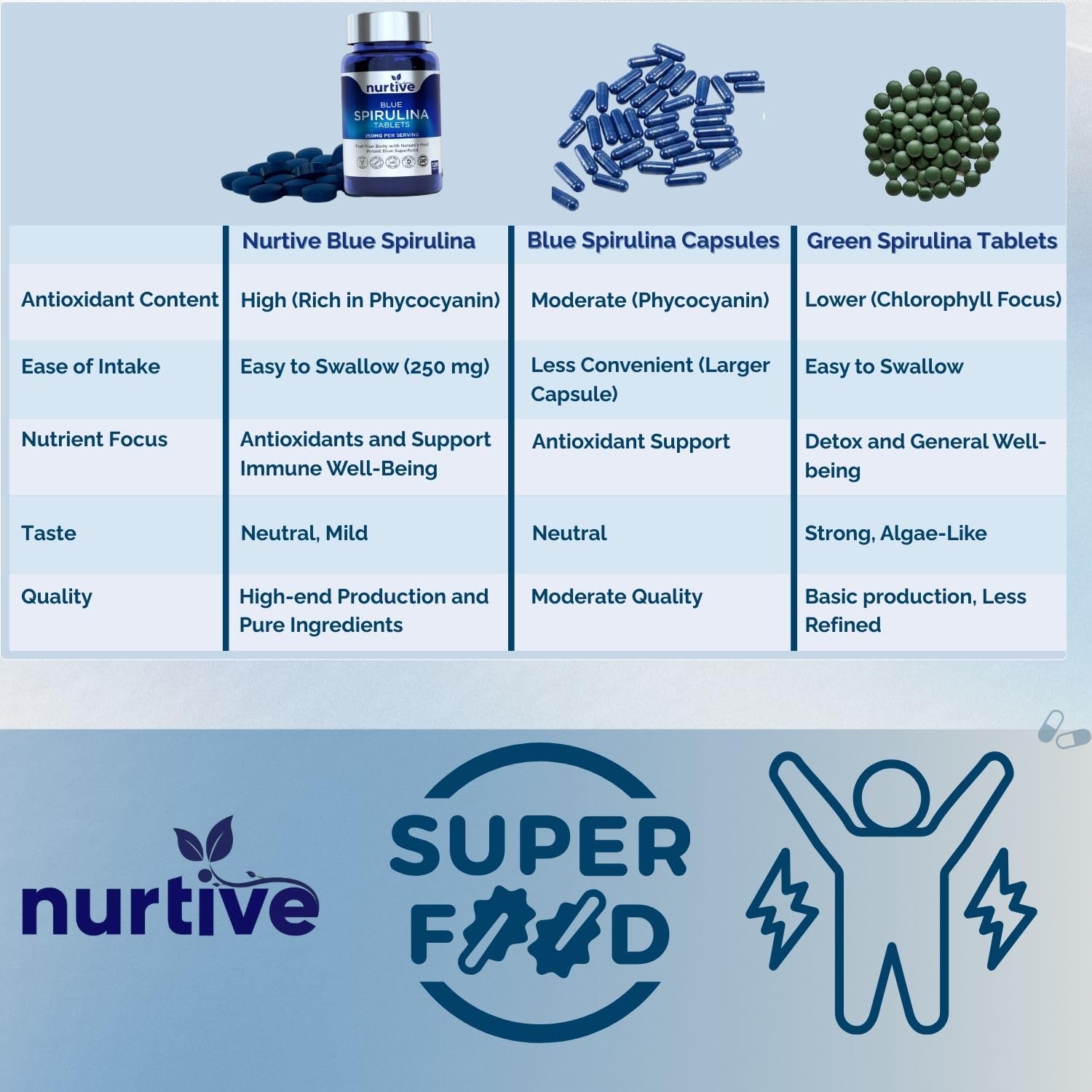 Label-focused shot communicates single-ingredient, clean-label formulation