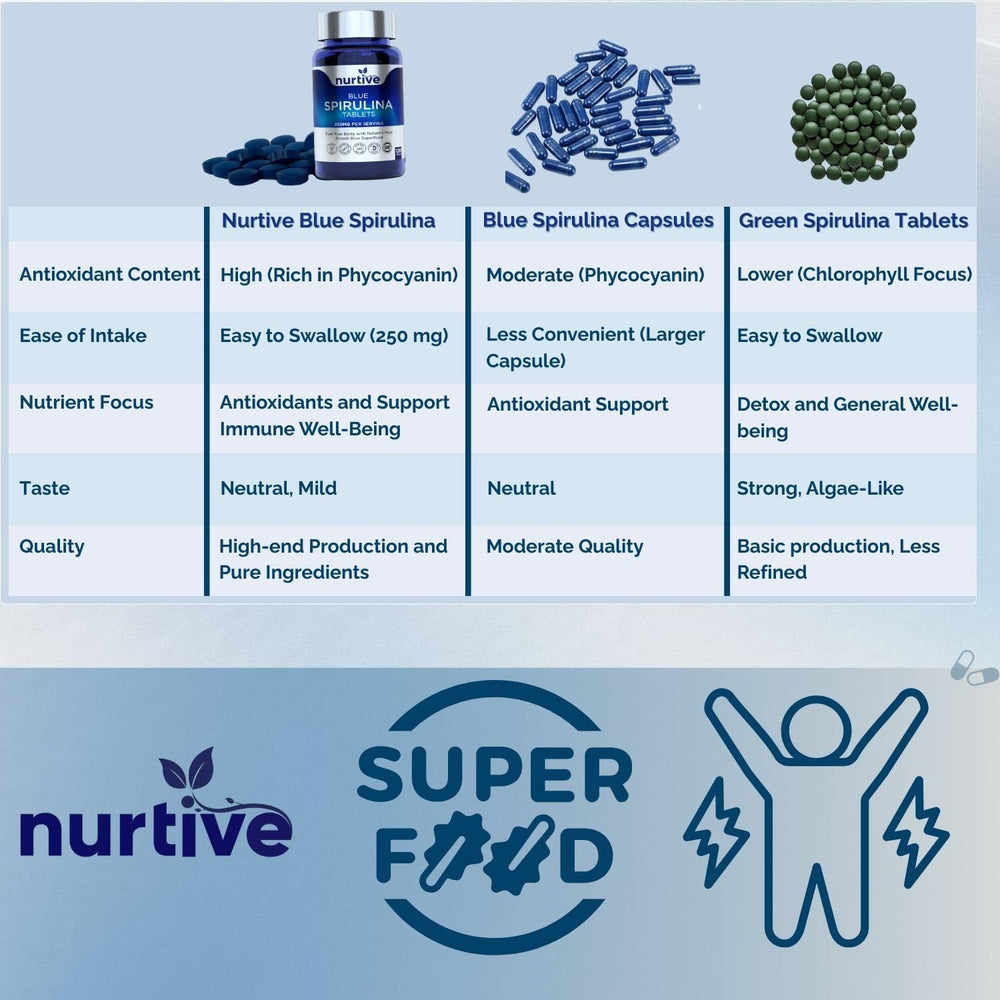 Label-focused shot communicates single-ingredient, clean-label formulation