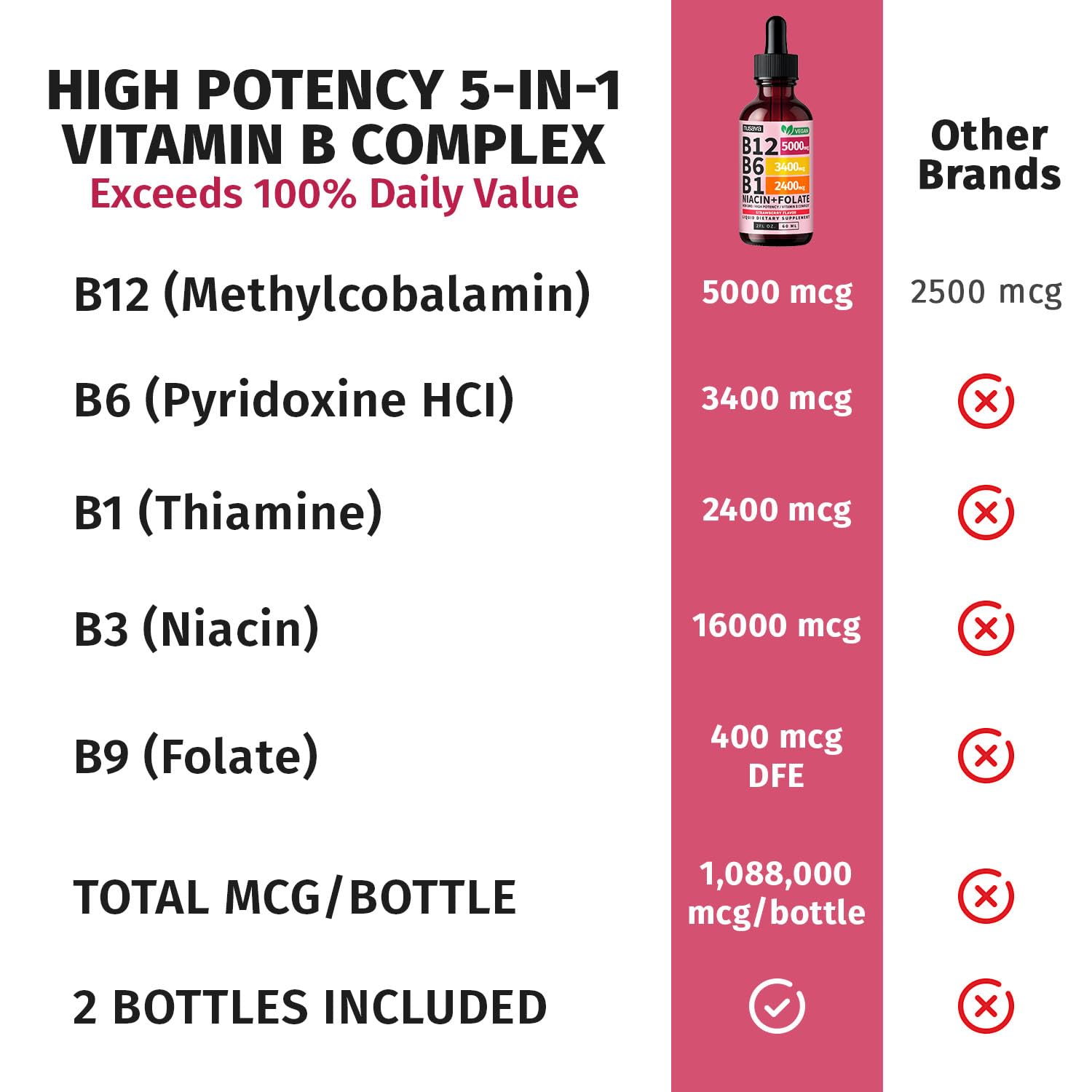 NUSAVA B12 drops under tongue offer quick daily energy support.