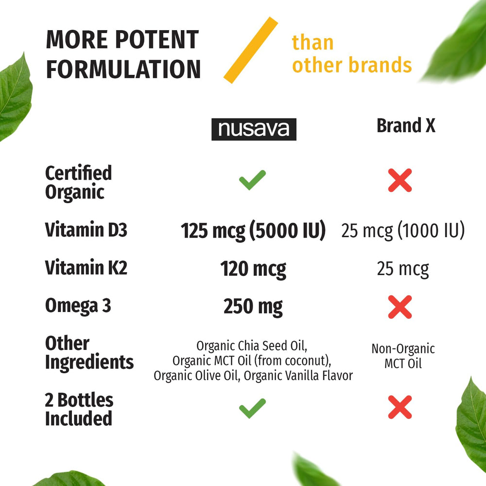 NUSAVA D3 K2 Drops organic formulation communicates no fillers and non-GMO quality.