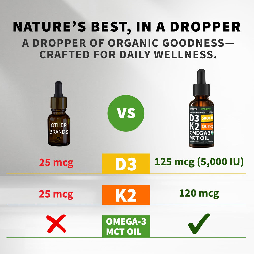 NUSAVA D3 K2 Drops pour dropper enables easy, precise dosing.