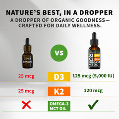 NUSAVA D3 K2 Drops pour dropper enables easy, precise dosing.