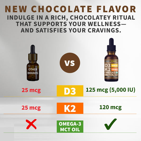 NUSAVA D3 K2 drops pour shows easy dosing for better absorption