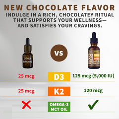 NUSAVA D3 K2 drops pour shows easy dosing for better absorption