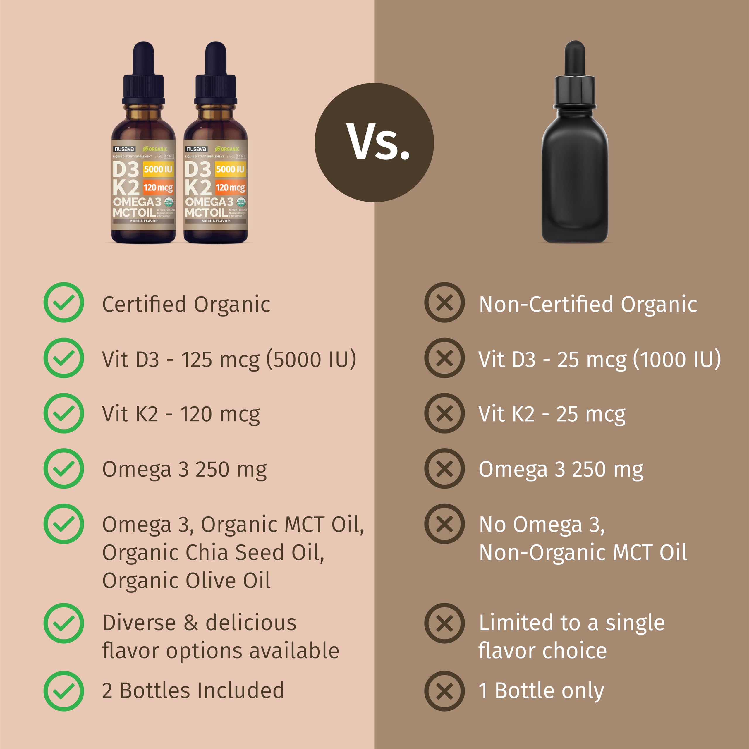 NUSAVA Mocha flavor drops bottle with inviting sensory profile.
