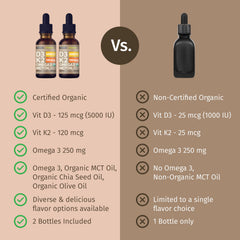 NUSAVA Mocha flavor drops bottle with inviting sensory profile.