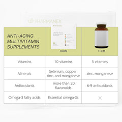 Nu Skin LifePak Nano supplement collection highlights core health focus areas.