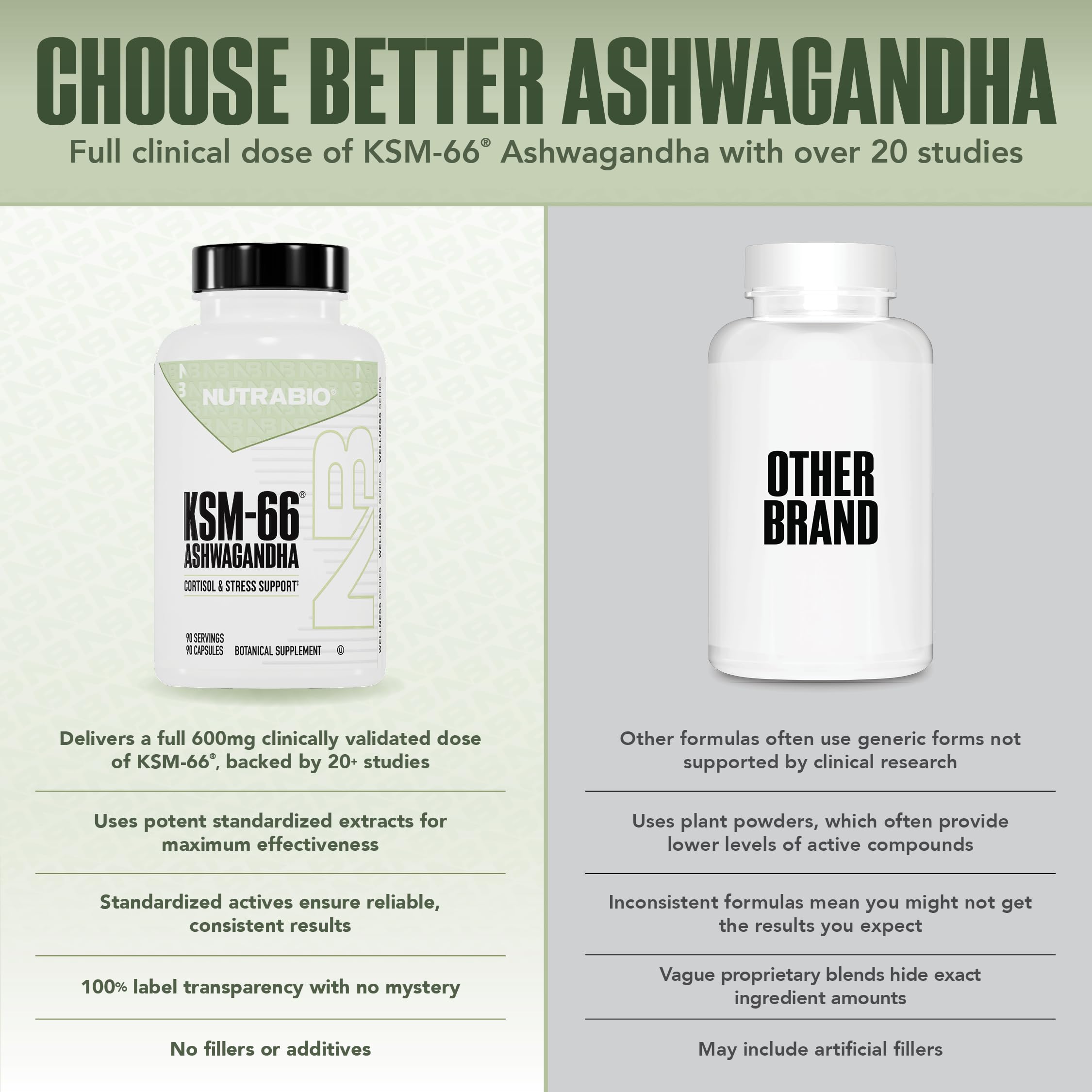 NutraBio Ashwagandha KSM-66 dosage scales indicate 600 mg capsules.