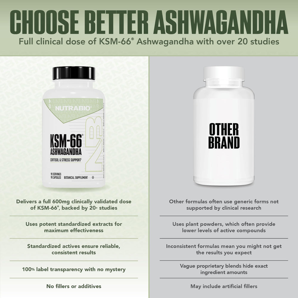 NutraBio Ashwagandha KSM-66 dosage scales indicate 600 mg capsules.