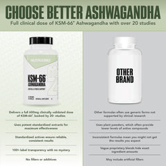NutraBio Ashwagandha KSM-66 dosage scales indicate 600 mg capsules.