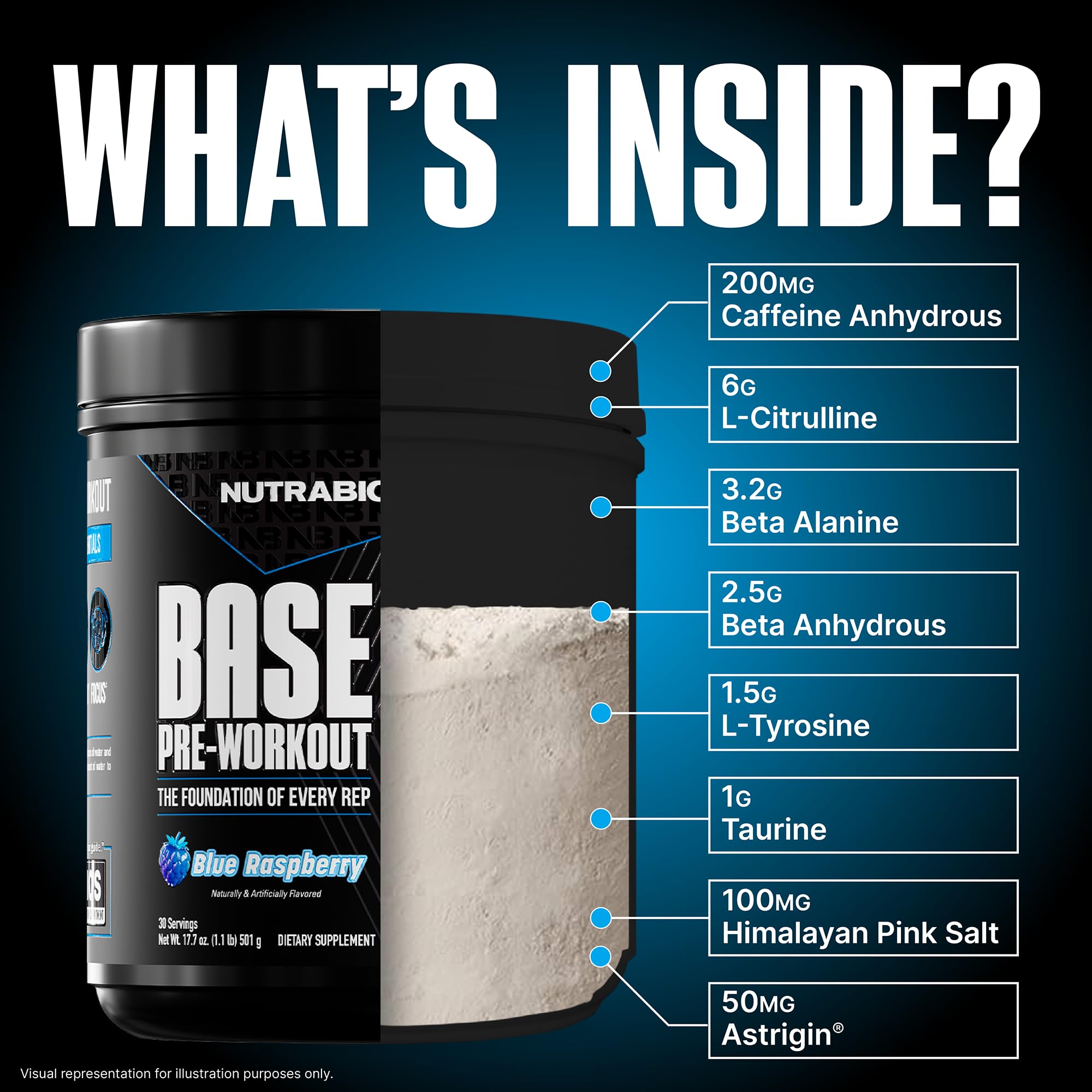 Caffeine-focused NutraBio Base Pre-Workout graphic highlighting steady energy