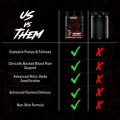 NutraBio Bloodline pump visual emphasizes increased blood flow and muscular fullness during training.